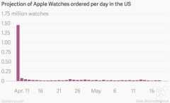 󾢲㣿Apple Watch Ԥ