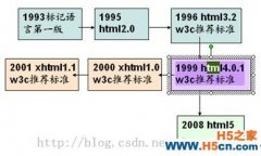 小强的HTML5移动开发之路（11）——链接，图片，表格，框架